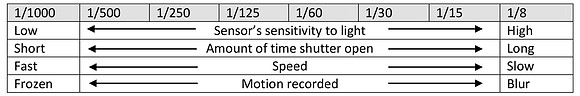 shutter speed